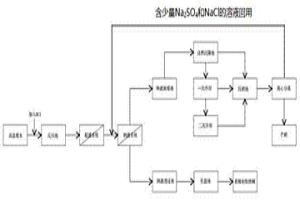 纳滤-冷冻脱硝工艺处理冶金废水的方法