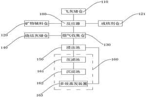 冶金废渣协同处理垃圾焚烧飞灰的方法及装置