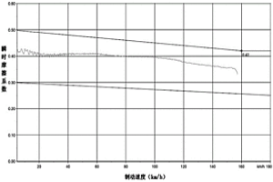 粉末冶金制动闸片摩擦材料及其制备方法