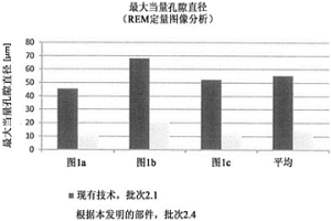 粉末冶金部件
