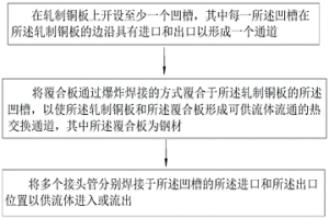 爆炸焊接制备具有热交换功能的冶金组件的方法
