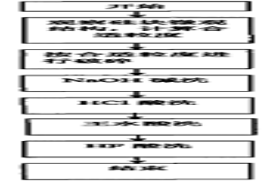 化学冶金提纯多晶硅的方法
