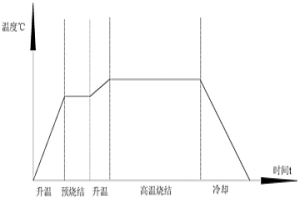 提高铁基含铜粉末冶金烧结件烧结致密度的方法