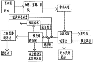 冶金污水深度处理的方法