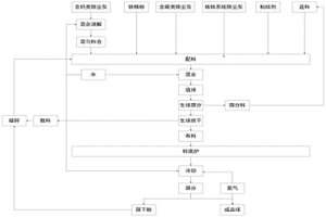 实现冶金固废高效利用的造球方法