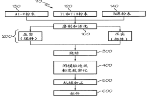 通过粉末冶金法制备基于钛合金的并且TIB强化的复合部件的方法