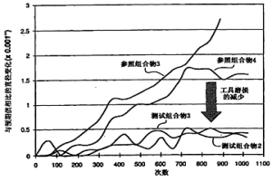 粉末冶金组合物和由其制造的构件