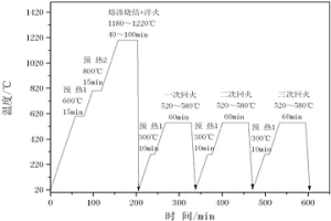 粉末冶金耐磨钢熔渗烧结淬火一体化工艺