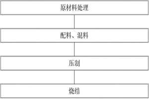 粉末冶金铁基摩擦材料层与钢背的粘接方法及粘接材料
