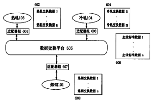 应用于冶金企业生产管理系统的数据交换方法