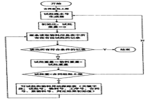冶金MES试批跟踪方法