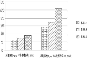 粉末冶金结构件压坯强度增强剂