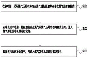 压缩冶金煤气储能并燃烧发电的系统