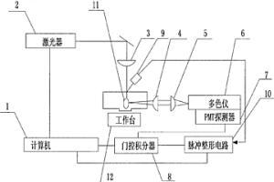 冶金炉前样品自动化快速分析系统