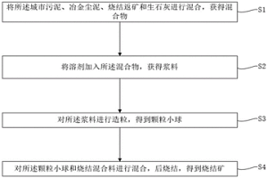 以城市污泥和冶金尘泥为原料制备烧结矿的方法