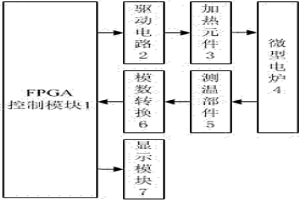 测量冶金炉渣熔点温度的装置