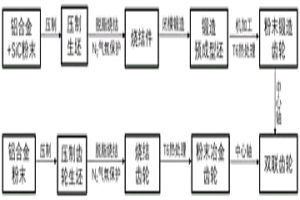 粉末冶金的双联齿轮制备加工方法