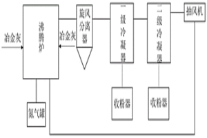 收集冶金灰中锌粉的方法