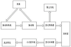 冶金石灰高效全自动生产系统