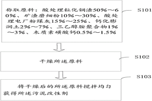 冶金水站污泥改性剂及制造方法