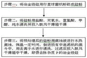 水热腐蚀去除冶金级硅中杂质P的方法