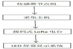 基于拨码式LoRa电台的冶金监测系统