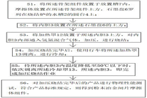 粉末冶金闸片摩擦体组件的加压式烧结工艺