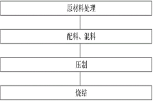 湿式铁基粉末冶金摩擦材料及其制备方法