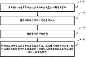 具有冶金结合层的双金属复合无缝管的制造方法