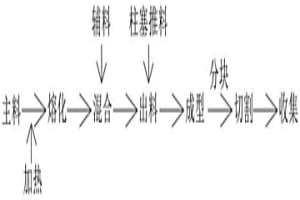 粉末冶金材料的制备方法