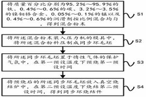 高密度粉末冶金同步环制造方法