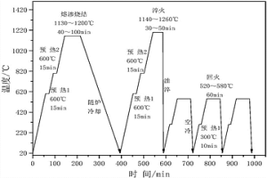 洁净燃料发动机粉末冶金高速钢阀座及其制备工艺