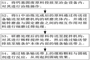 利用钙基冶金固废降低链条炉燃烧二氧化硫排放的方法及加工设备
