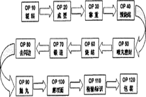 密封表面的粉末冶金热锻连杆的生产方法