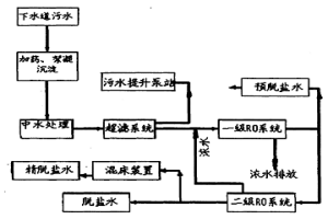 利用冶金污水制取纯水的方法