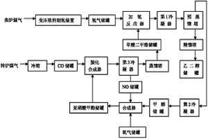 用于氢冶金还原设备组合式五感点检工具