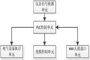 粉末冶金加工后成品包装装置