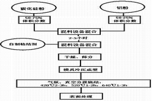 粉末冶金轴承钢及其制备方法