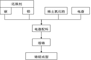 短碳纤维铝基复合材料粉末冶金混料方法及其混料装置