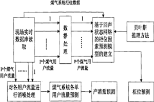 便于拆装的分体式冶金设备