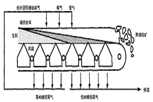 可用于粉末冶金加工、制作多形态构件的复合材料