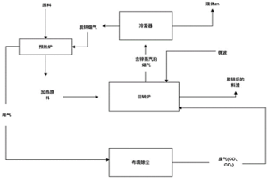 生产冶金活性石灰的专用型煤及其制备方法