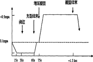 氧化钼钨混合精矿的冶金提取方法