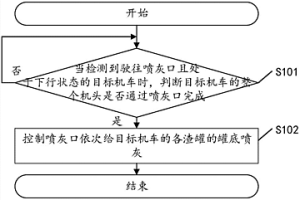 高温冶金还原性能检测及取样装置与方法