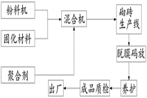 冶金生产用烘房水循环装置