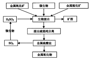 粉末冶金生产飞锤座部件的方法