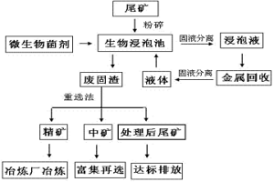铝镁共混铜基粉末冶金复合材料及其制备方法