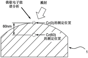 高导热铁基粉末冶金高速列车刹车片的制备方法