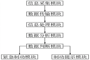 冶金企业水生态数字化管控系统及方法
