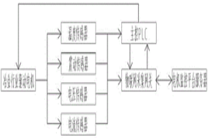 酚醛树脂包覆处理工艺在球磨方法制备粉末冶金材料中的应用